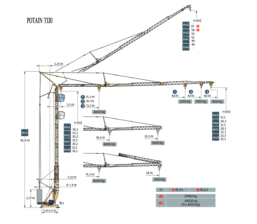 Self Erecting Crane Rentals